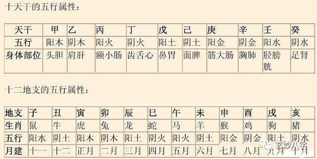 生辰八字三载算命合婚 周易算命生辰八字合婚