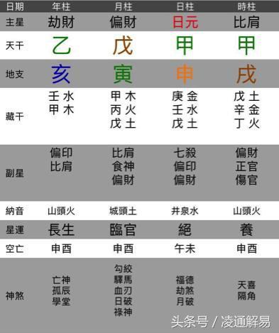 八字合婚免费测试不准