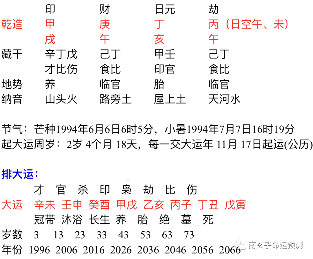 八字合婚生辰八字相克怎么办 免费八字合婚生辰八字合婚