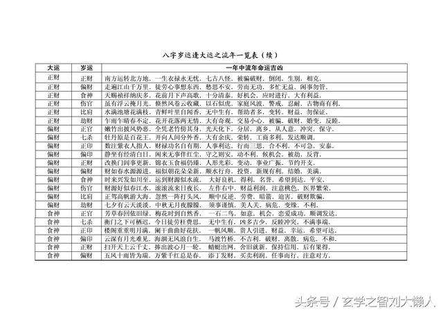 八字合婚年支同气是什么意思 生辰八字合婚是什么意思