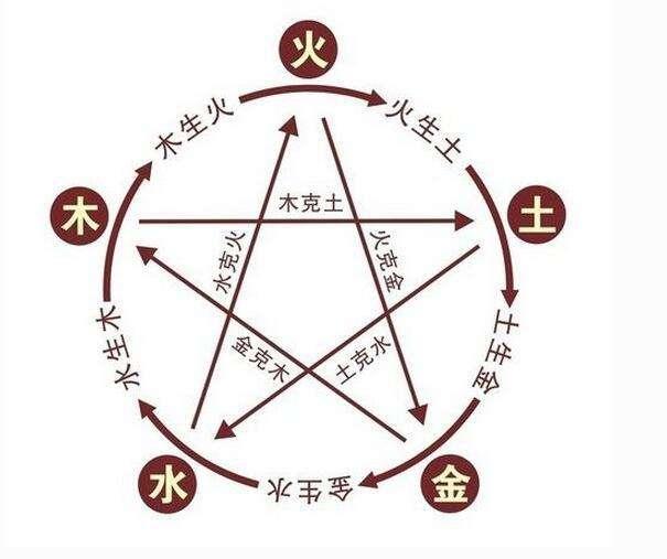 八字合婚大运不同步
