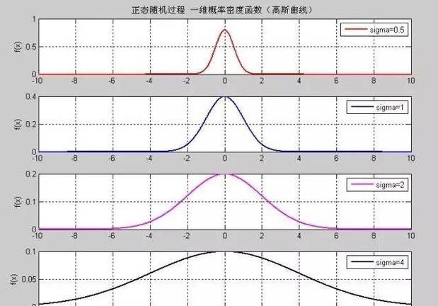周易算命生辰八字婚姻合婚如何 周易算命生辰八字婚姻合婚如何