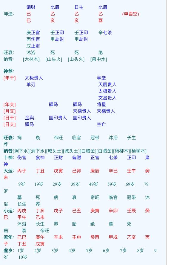 88年男86年女八字合婚 男88年和女88年婚配合不合