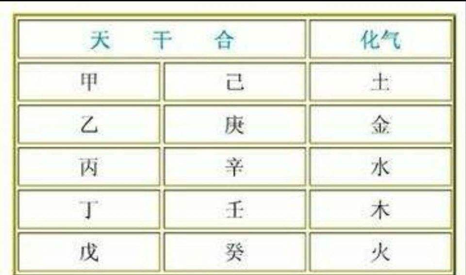 八字合婚是天干合天干吗 八字合婚看纳音还是天干五行