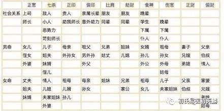 合婚生辰八字舜缘文化不错 八字合婚周易文化