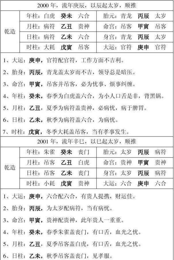 八字男女合婚同年同月柱 男女婚配八字合婚表