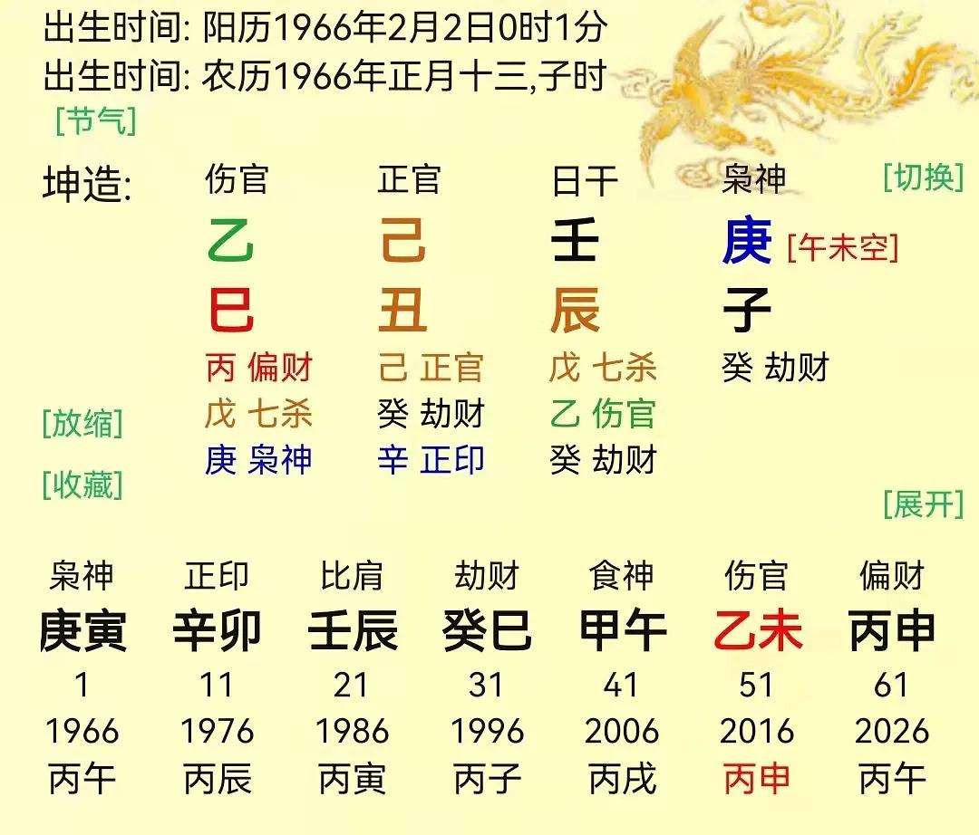 下一篇八字合婚主要看哪几点 八字合婚时辰