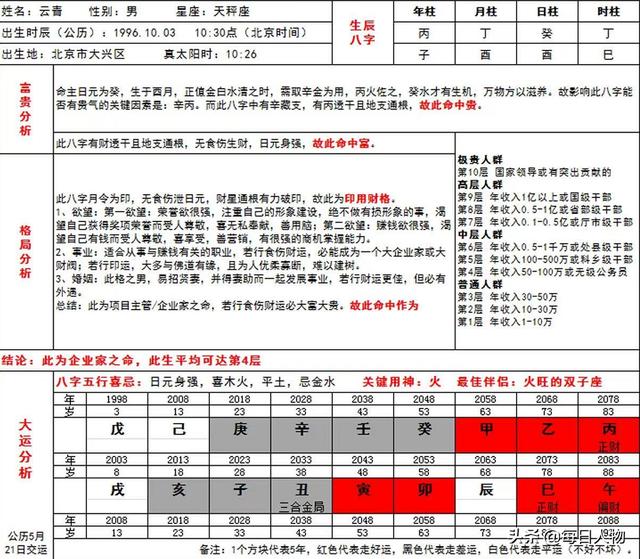 八字合婚之金命人和土命人合适吗 八字合婚之金命人和土命人合适吗