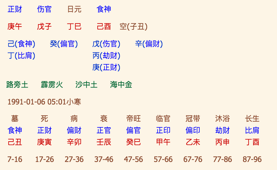 八字合婚实例五行合婚 八字合婚准还是五行合婚准