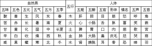 什么是八字合婚相冲 什么是八字命理