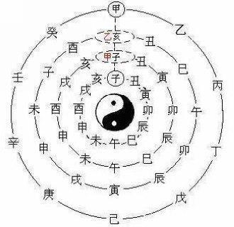 八字合婚月支相冲会咋样