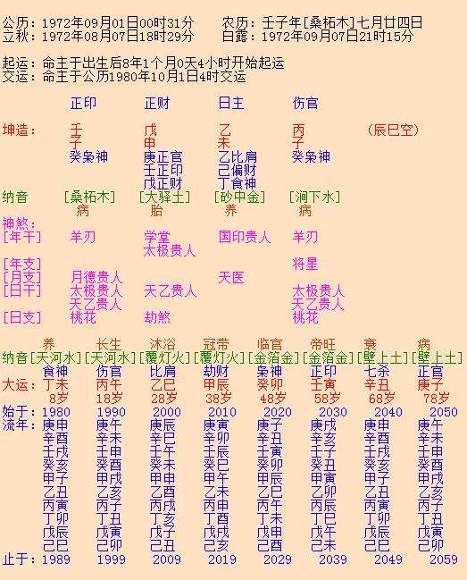 八字论男女合婚 八字论男女婚姻口诀