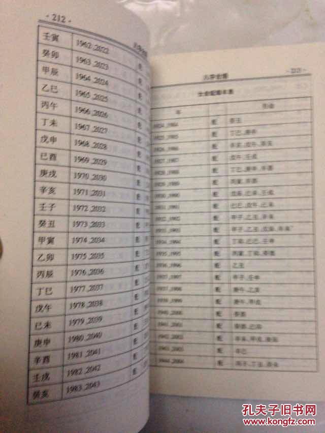算八字合婚需要姓名吗 八字合婚是哪八字