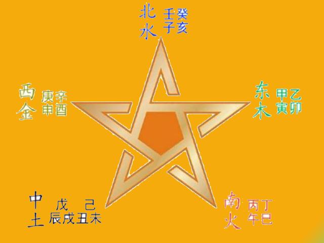 八字合婚的科学性和重要性 八字合婚的科学性和重要性