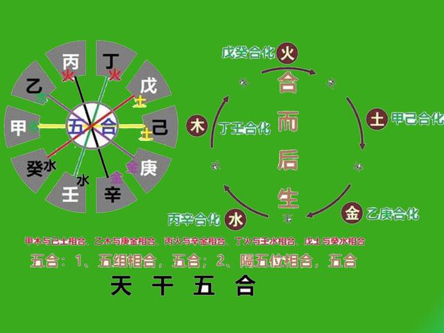 八字合婚的科学性和重要性 八字合婚的科学性和重要性