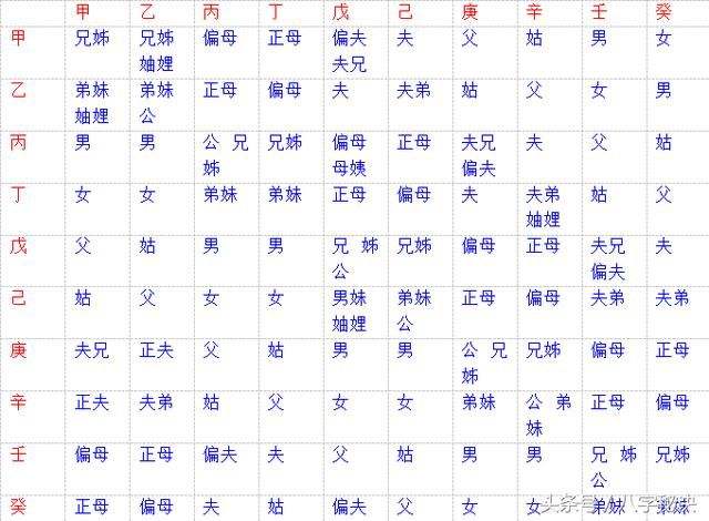 生辰八字合婚方法总结 生辰八字合婚表