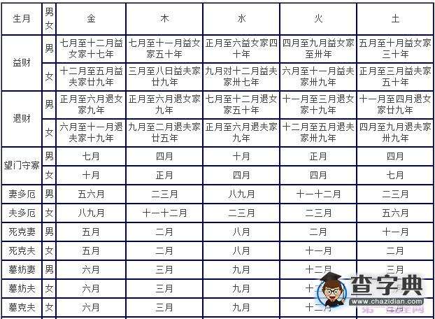 盘锦八字合婚 最准的八字合婚免费的