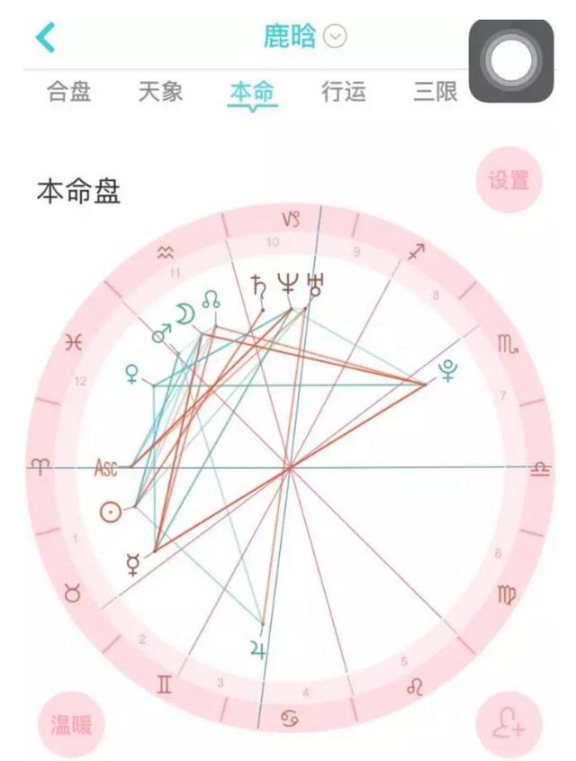 明星八字合婚