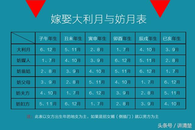 百度周易择日合婚