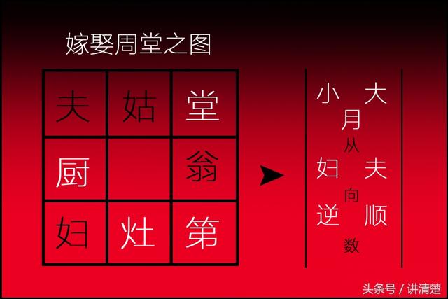 百度周易择日合婚