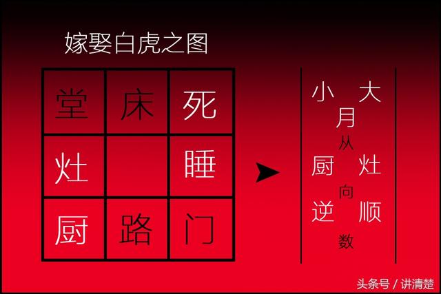 百度周易择日合婚