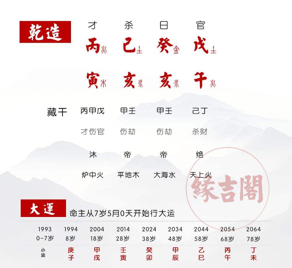 虎八字合婚 胡疤子沈晴