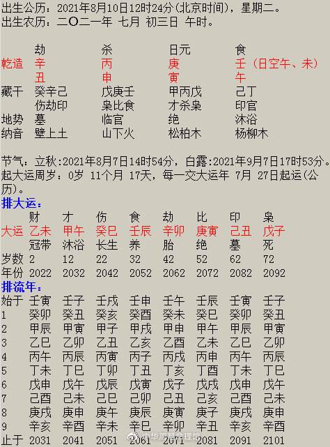 虎八字合婚 胡疤子沈晴