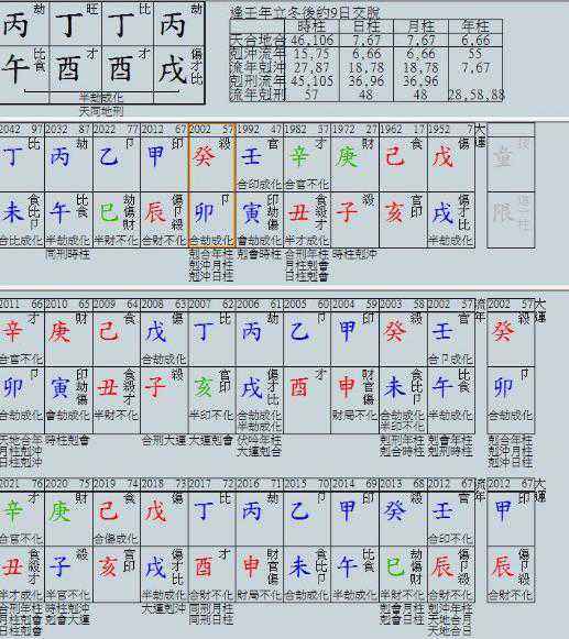 属相生辰八字合婚 夫妻生辰八字合婚免费测试