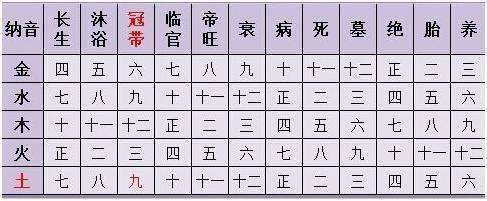 生成八字合婚法免费 四柱八字合婚法