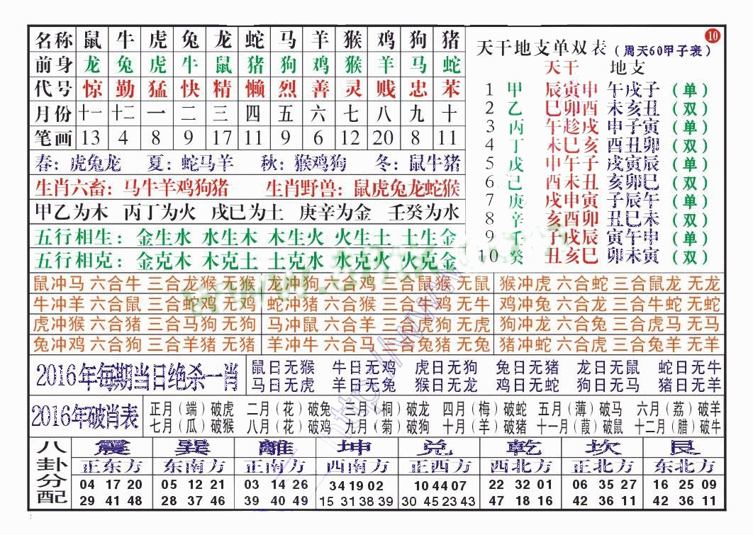 生成八字合婚法免费 四柱八字合婚法