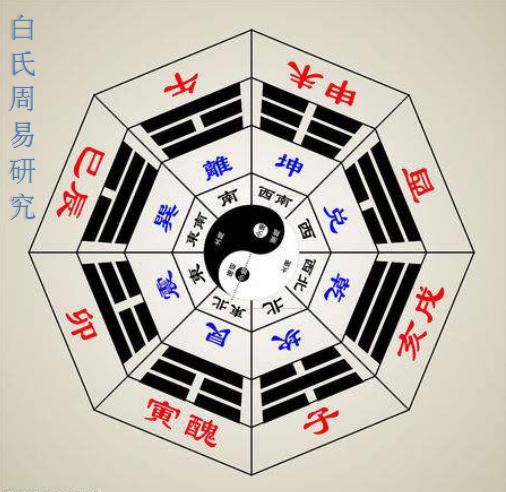 邵伟华的八字合婚书籍 邵伟华的八字合婚书籍