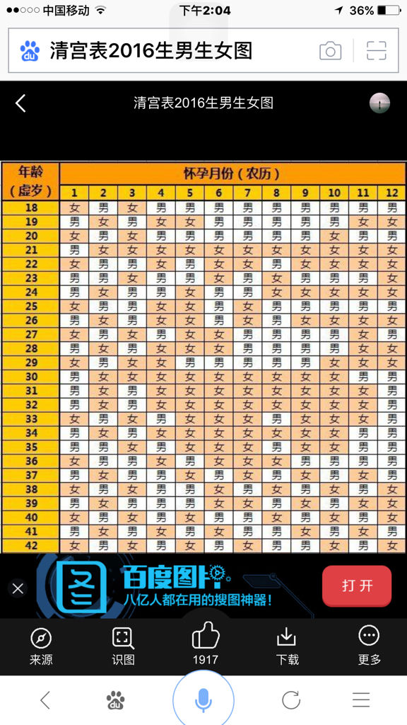 六戊日出生八字合婚 出生日期对应的生辰八字