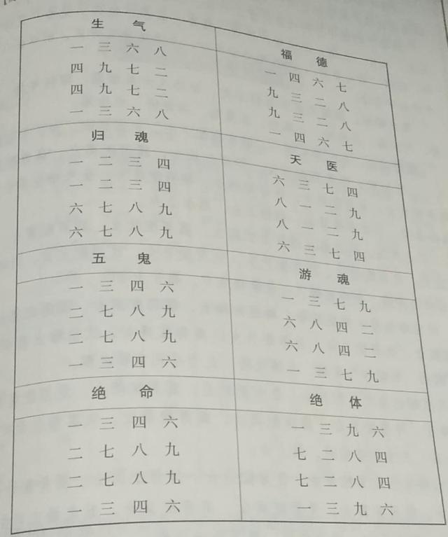 八字五鬼图片