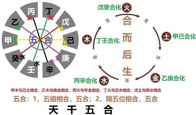 生辰八字合婚日阴历 生辰八字合婚日阴历