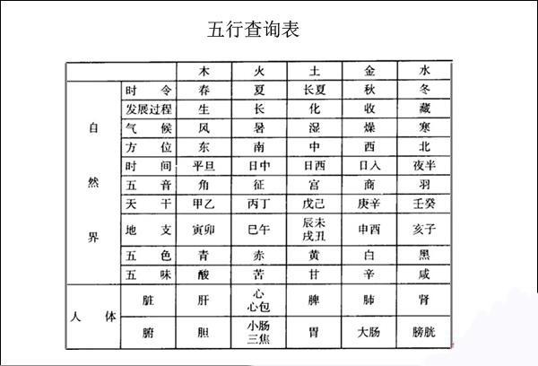 生辰八字合婚日阴历 生辰八字合婚日阴历