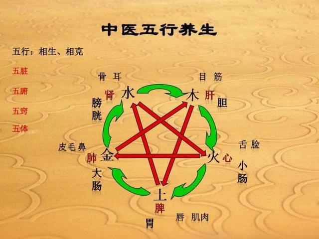 生辰八字合婚日阴历 生辰八字合婚日阴历