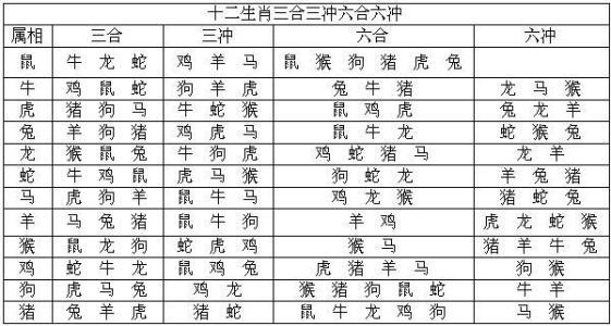 生辰八字合婚日阴历 生辰八字合婚日阴历