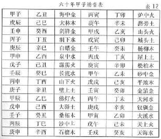 男女合婚生辰八字祥解 男女生辰八字合婚