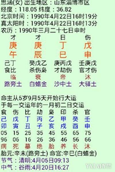 男女合婚生辰八字祥解 男女生辰八字合婚