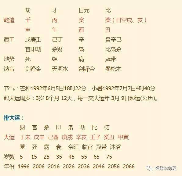 生辰八字合婚模板 生辰八字合婚免费测试