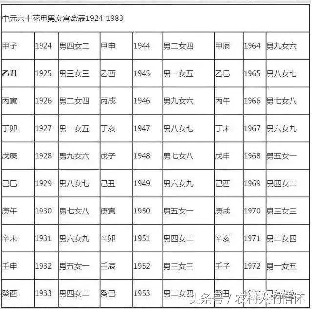 八字合婚要精确到多少分钟吗 八字合婚要精确到多少分钟吗