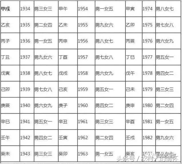 八字合婚要精确到多少分钟吗 八字合婚要精确到多少分钟吗
