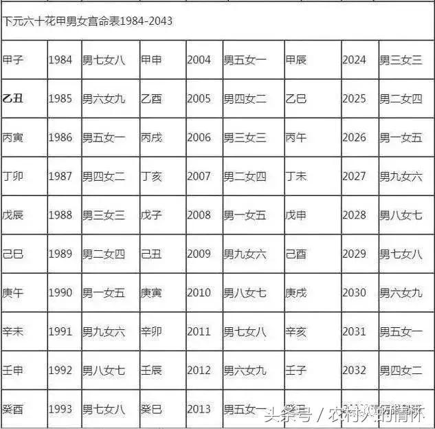 八字合婚要精确到多少分钟吗 八字合婚要精确到多少分钟吗