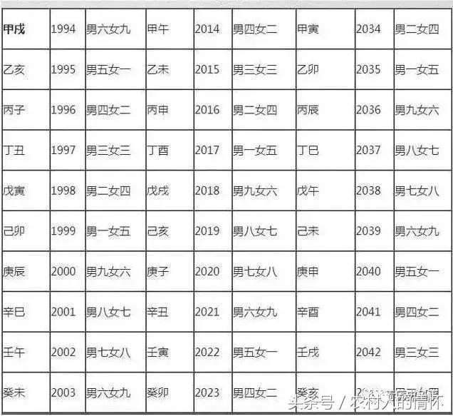 八字合婚要精确到多少分钟吗 八字合婚要精确到多少分钟吗