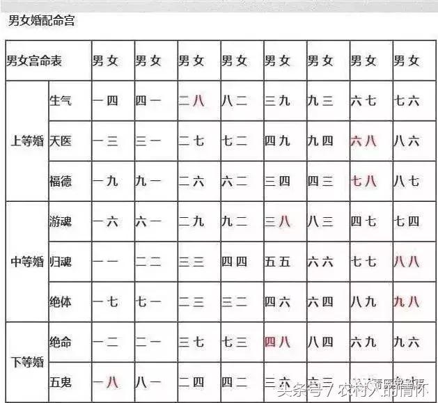 八字合婚要精确到多少分钟吗 八字合婚要精确到多少分钟吗