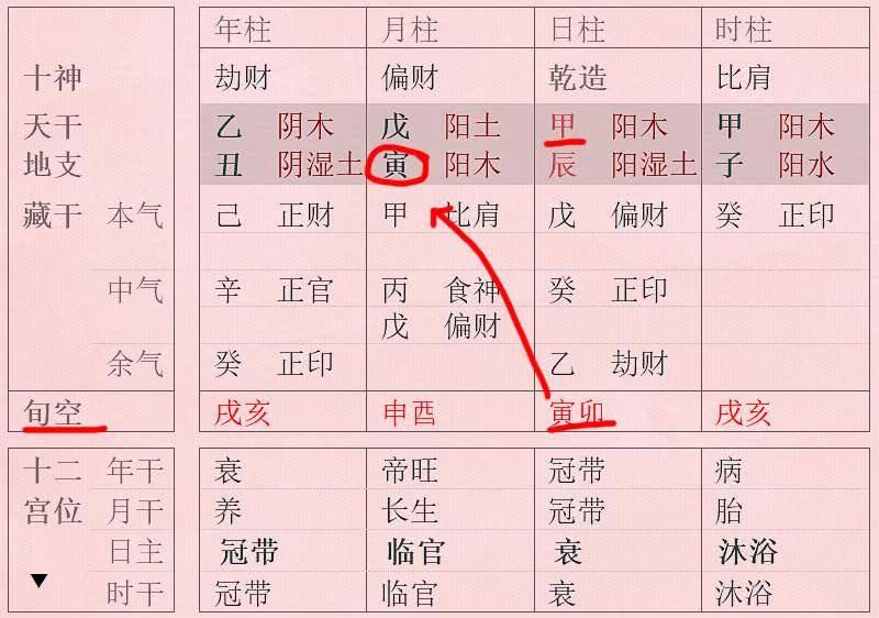 八字合婚夫妻八字相克如何化解 男女八字合婚相克表