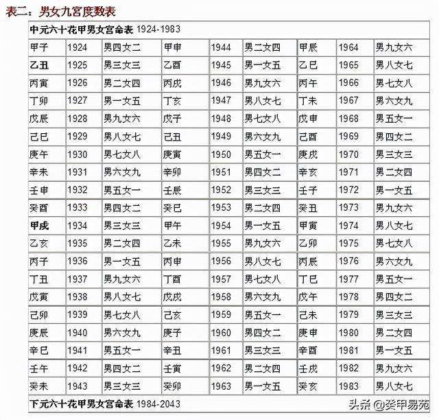 八字合婚夫妻八字相克如何化解 男女八字合婚相克表