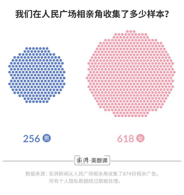 八字合婚分数低 八字合婚分数低
