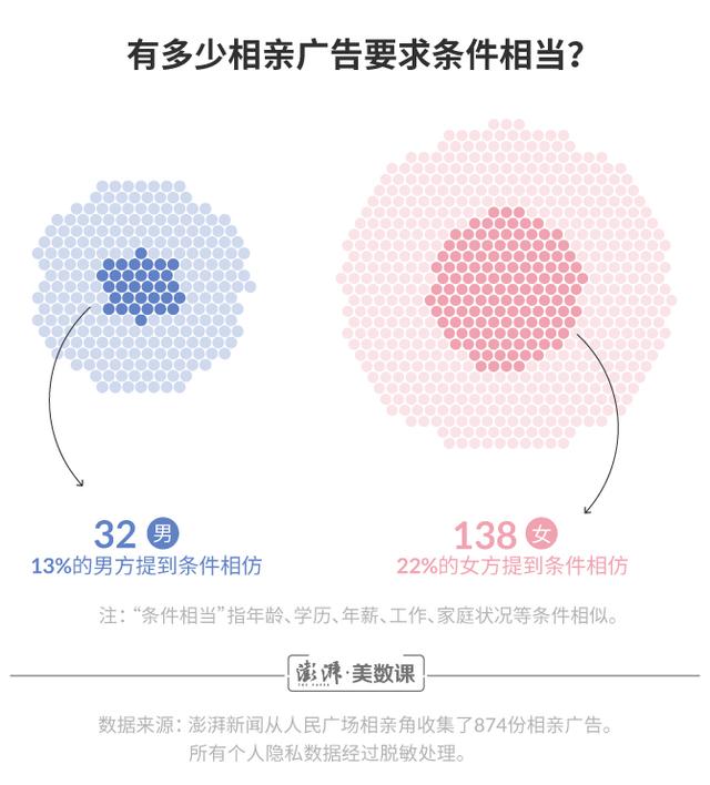 八字合婚分数低 八字合婚分数低