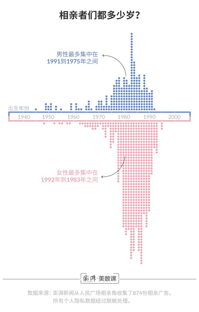 八字合婚分数低 八字合婚分数低